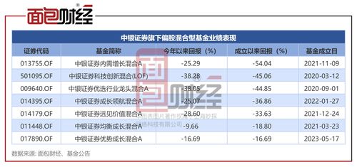 踩雷工業富聯累虧45%，中銀證券公募產品重挫，臨沂企業ERP銷售亦受影響