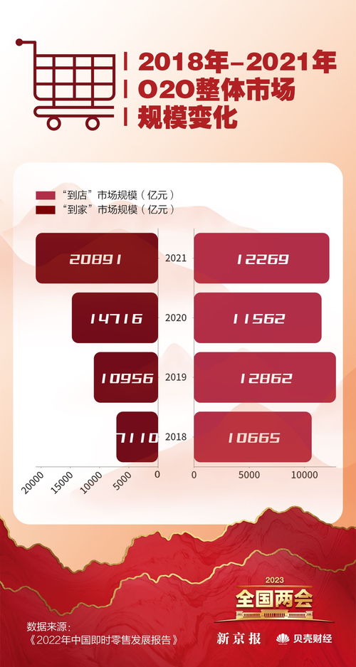 數讀兩會 恢復和擴大消費成重點，哪些省份最愛‘買買買’？臨沂企業ERP銷售觀察