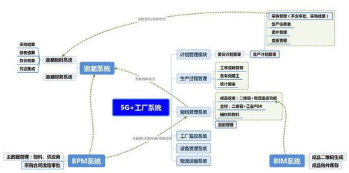 信息集成技術在鋼結構工程生產加工中的應用及臨沂企業ERP銷售策略