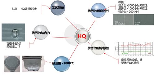 合肥華清研發(fā) 鋁鎂合金無(wú)鉻鈍化技術(shù)在航空行業(yè)應(yīng)用取得重大突破，賦能未來(lái)航空制造