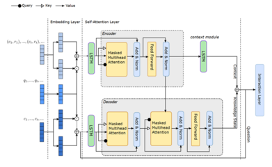 技術(shù)研發(fā)中心網(wǎng)絡(luò)技術(shù)研發(fā)部簡(jiǎn)介
