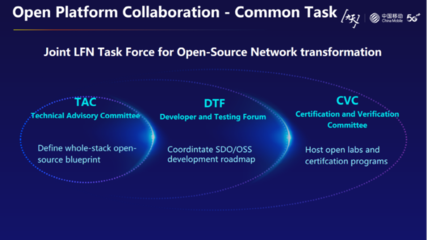 中國移動馮俊蘭 洞見未來十年，通信網絡數智化轉型的路徑與生態構建