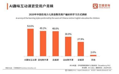 2020上半年中國在線少兒英語教育行業(yè)研究報告